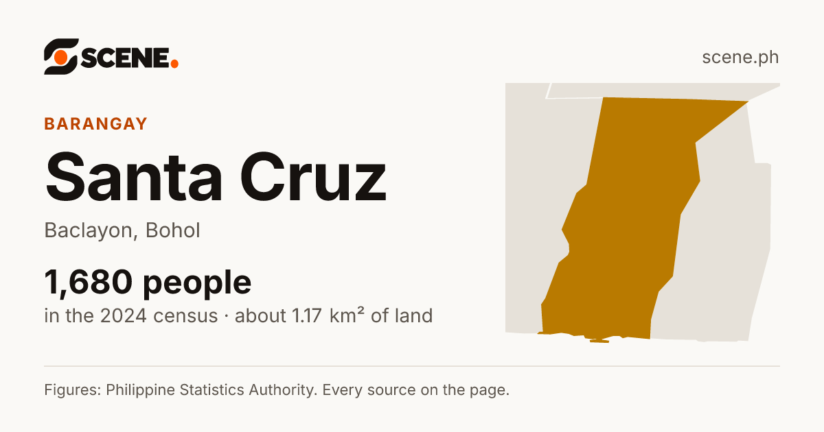 Santa Cruz, Baclayon, barangay: 1,680 people in the 2024 census