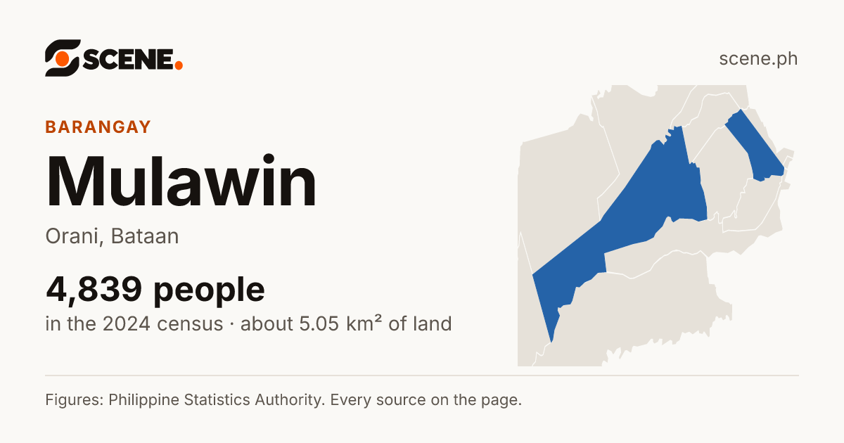 Mulawin, Orani, barangay: 4,839 people in the 2024 census