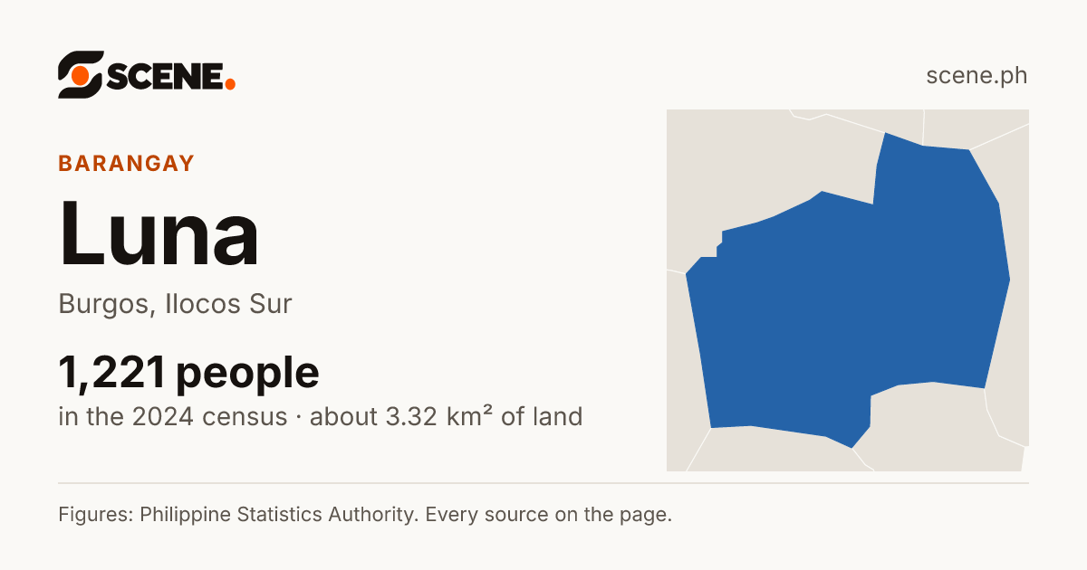 Luna, Burgos, barangay: 1,221 people in the 2024 census