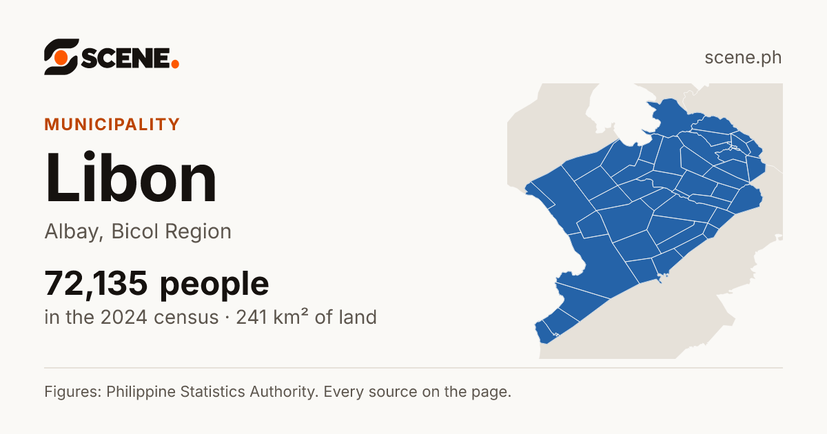Libon, Albay, municipality: 72,135 people in the 2024 census