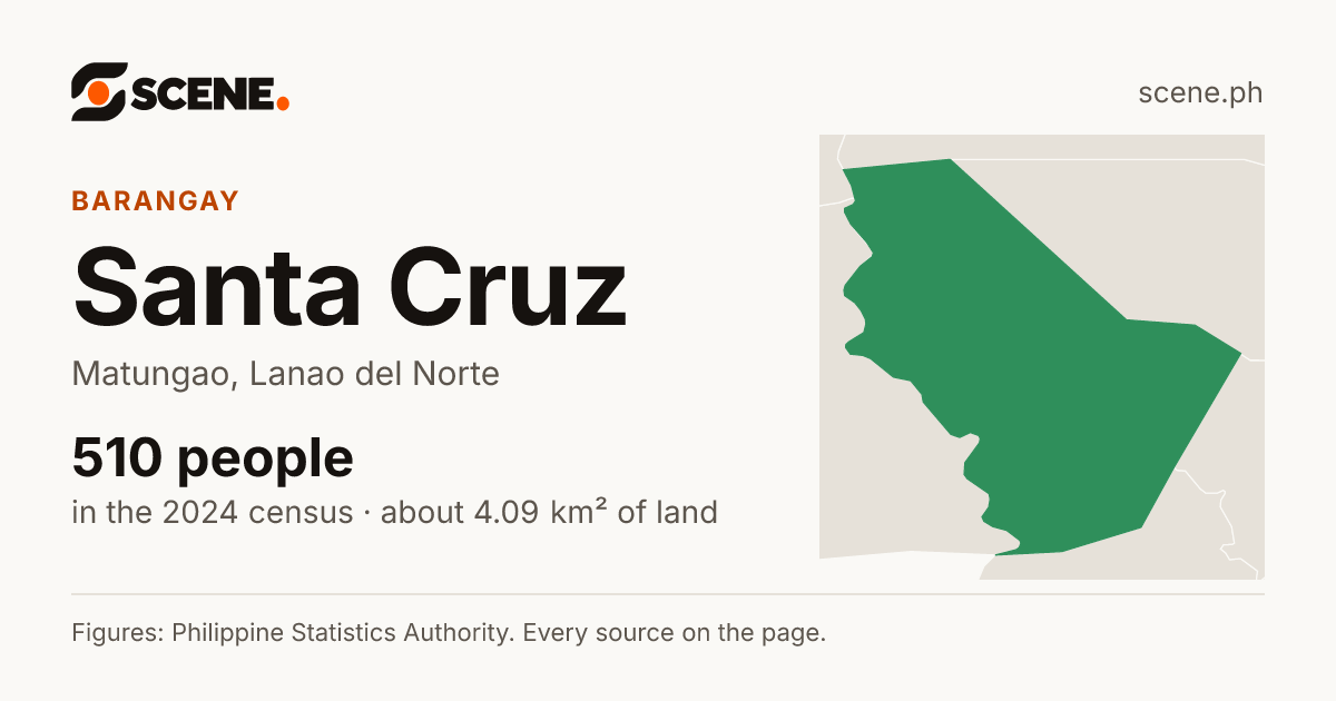 Santa Cruz, Matungao, barangay: 510 people in the 2024 census