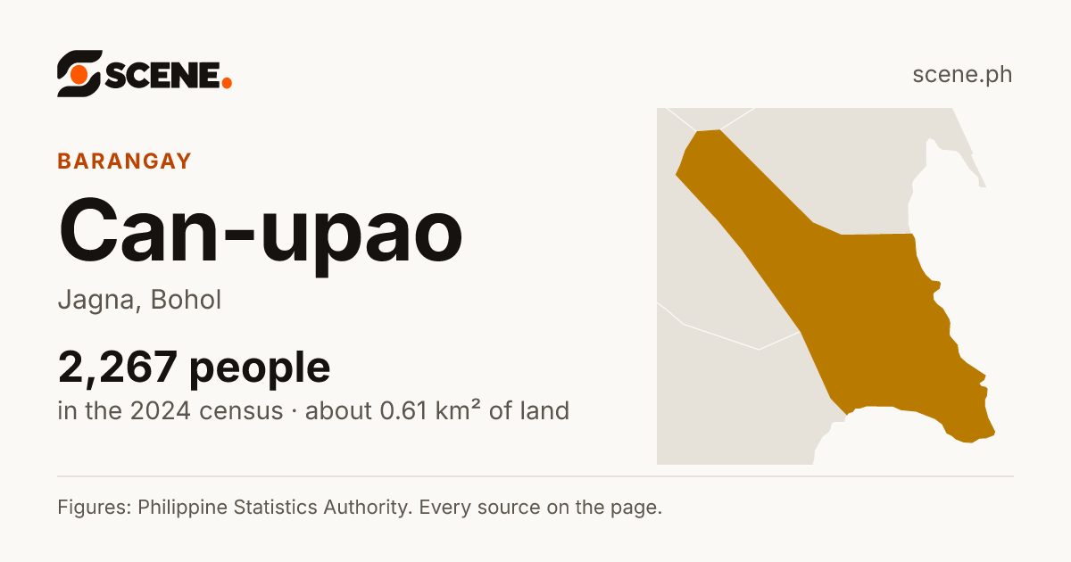 Can-upao, Jagna, barangay: 2,267 people in the 2024 census