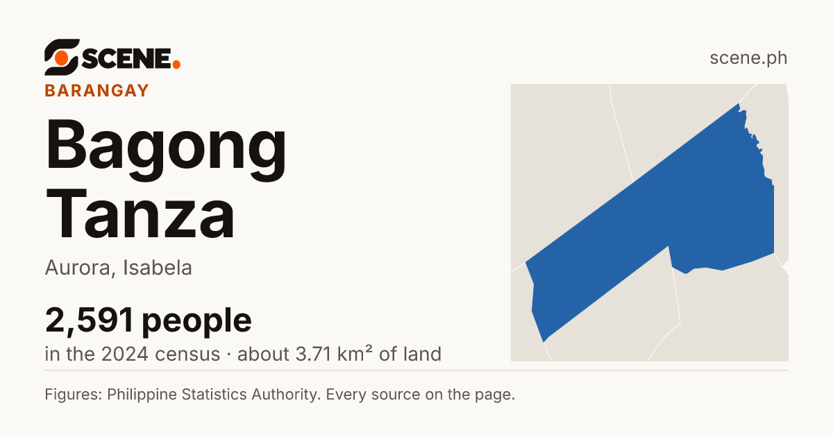 Bagong Tanza, Aurora, barangay: 2,591 people in the 2024 census