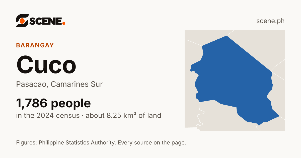 Cuco, Pasacao, barangay: 1,786 people in the 2024 census