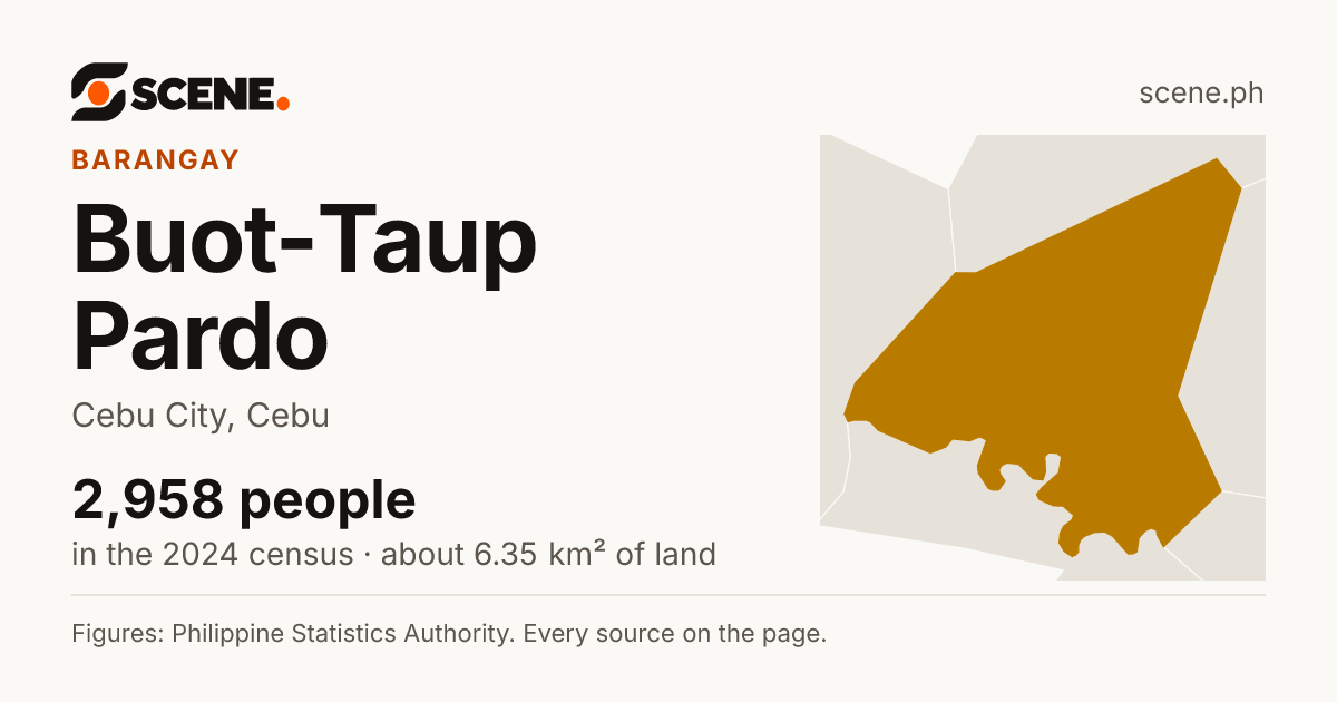 Buot-Taup Pardo, Cebu City, barangay: 2,958 people in the 2024 census