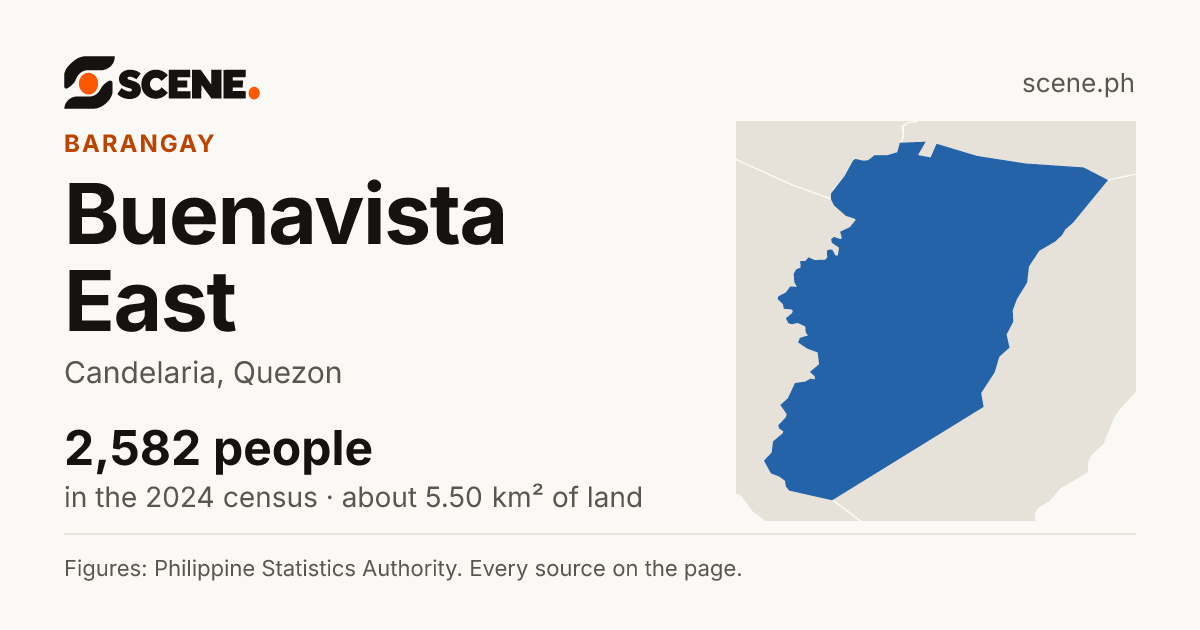 Buenavista East, Candelaria, barangay: 2,582 people in the 2024 census