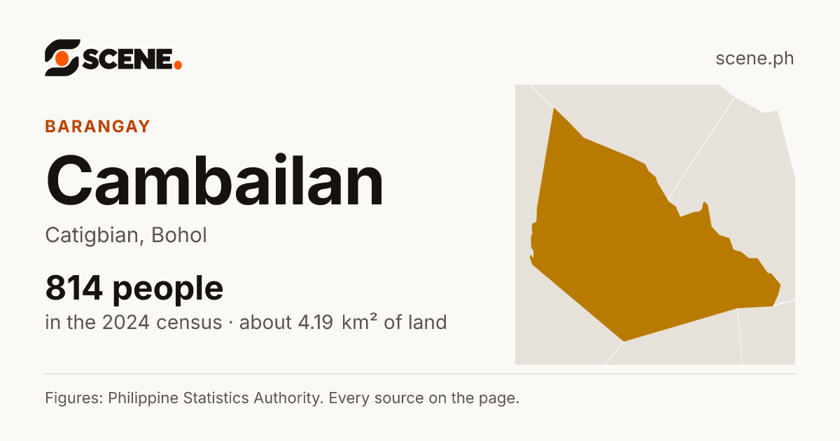 Cambailan, Catigbian, barangay: 814 people in the 2024 census