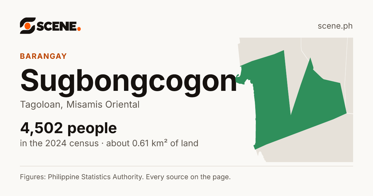 Sugbongcogon, Tagoloan, barangay: 4,502 people in the 2024 census