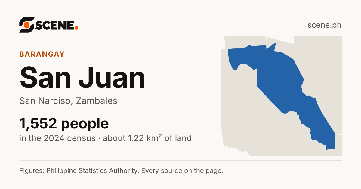San Juan, San Narciso, Zambales, barangay: 1,552 people in the 2024 census