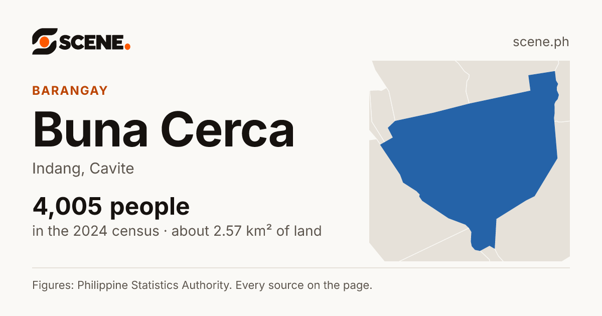 Buna Cerca, Indang, barangay: 4,005 people in the 2024 census
