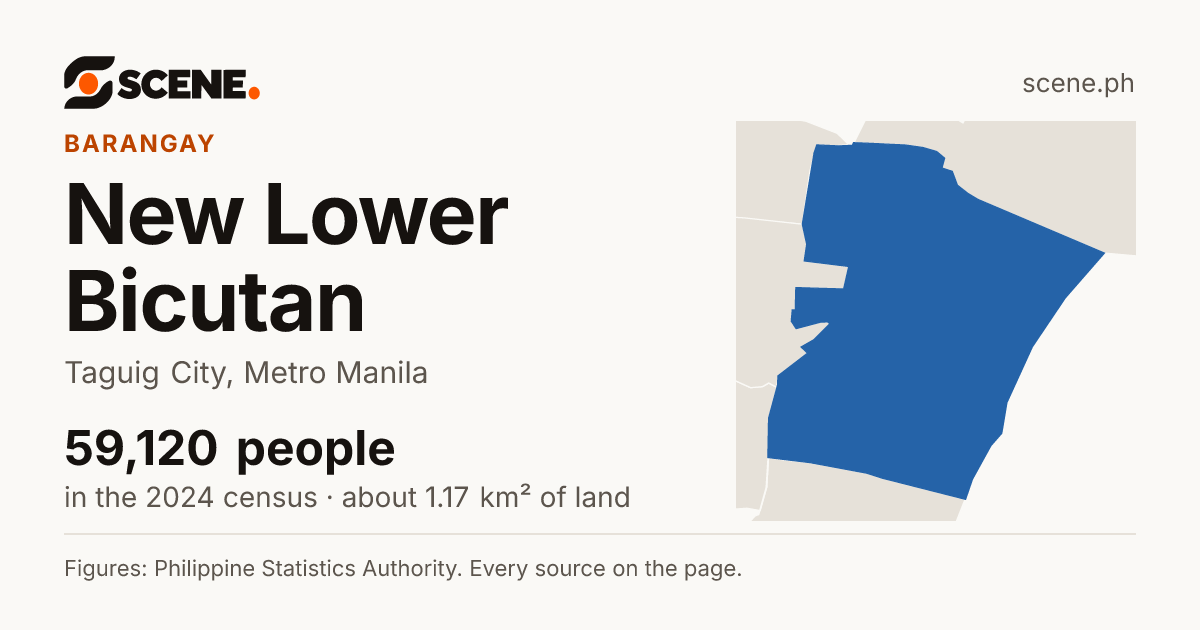 New Lower Bicutan, Taguig City, barangay: 59,120 people in the 2024 census