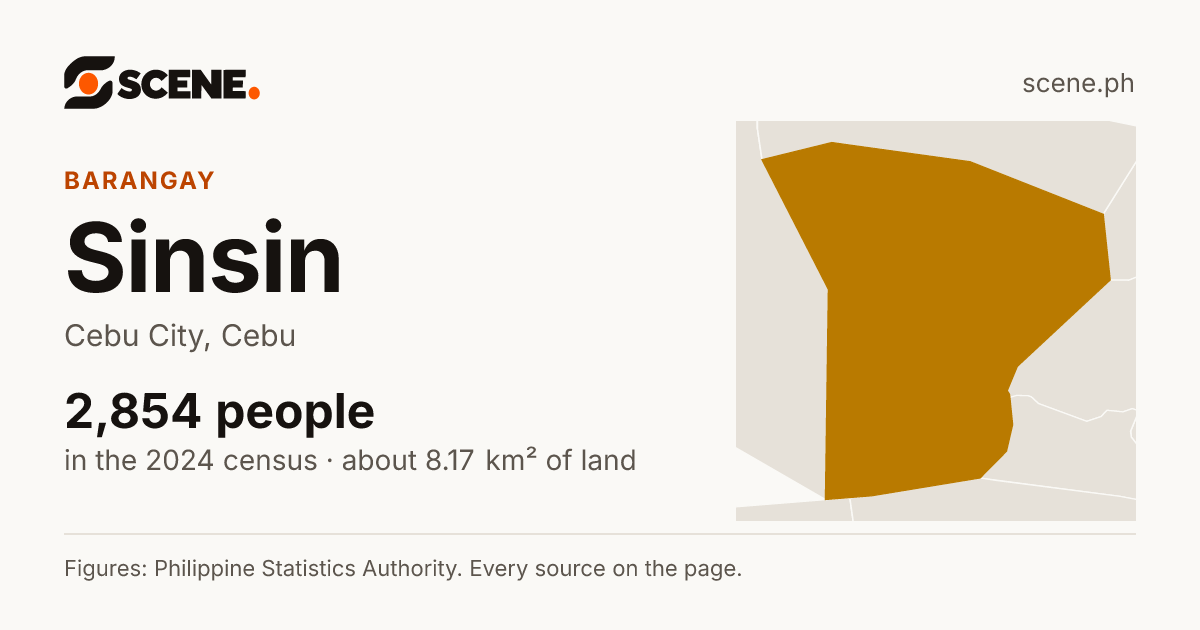 Sinsin, Cebu City, barangay: 2,854 people in the 2024 census