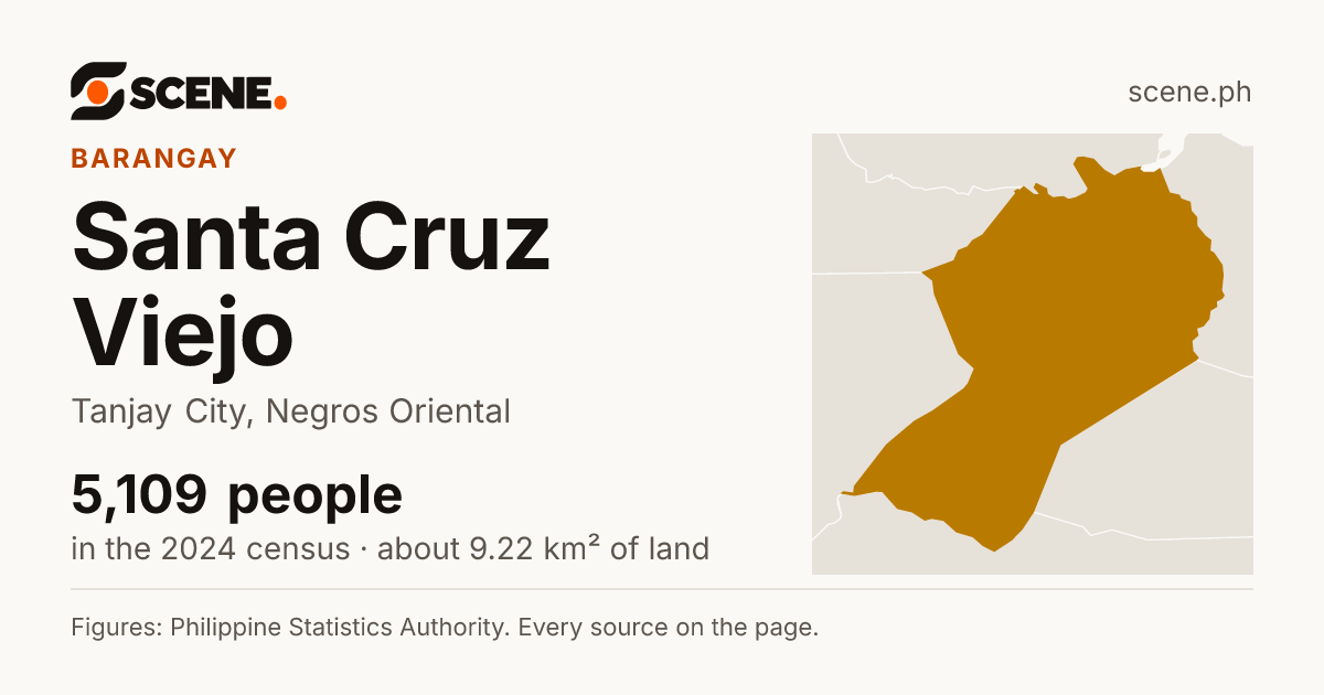 Santa Cruz Viejo, Tanjay City, barangay: 5,109 people in the 2024 census