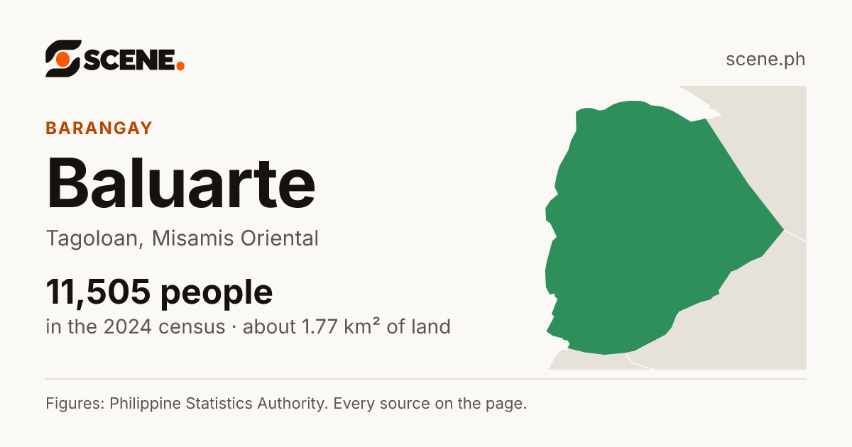 Baluarte, Tagoloan, barangay: 11,505 people in the 2024 census