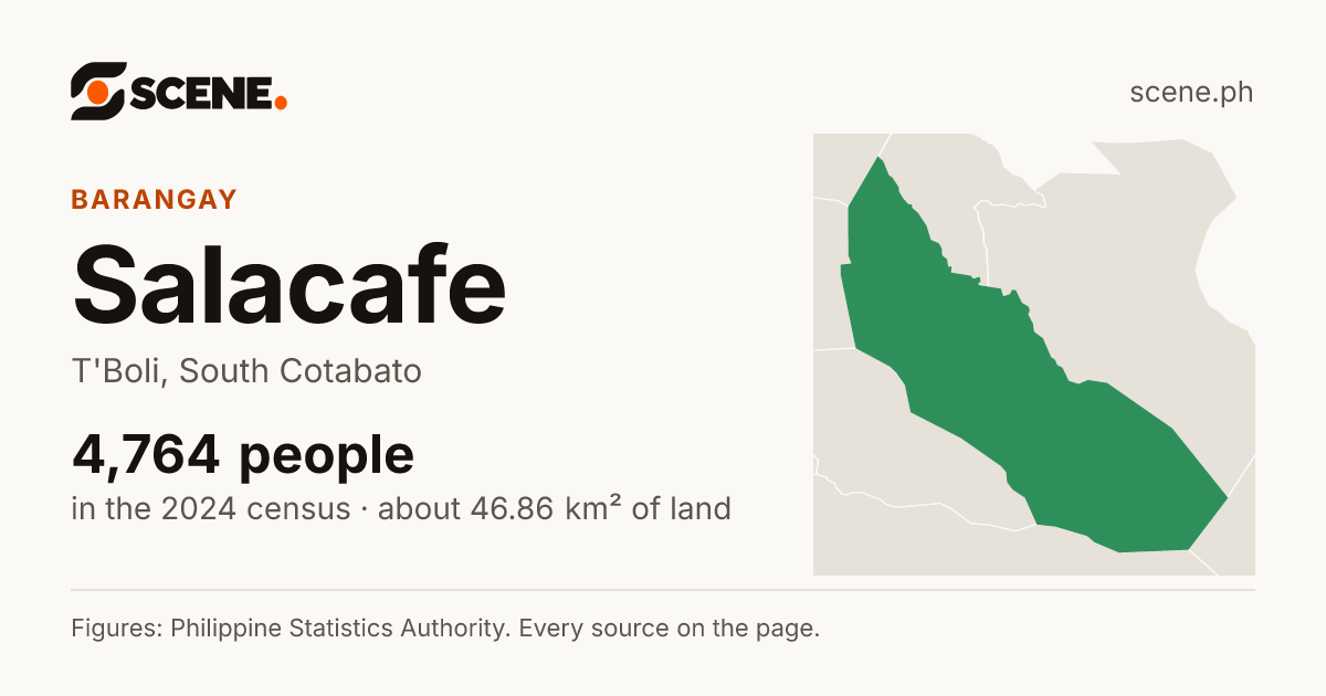 Salacafe, T'Boli, barangay: 4,764 people in the 2024 census