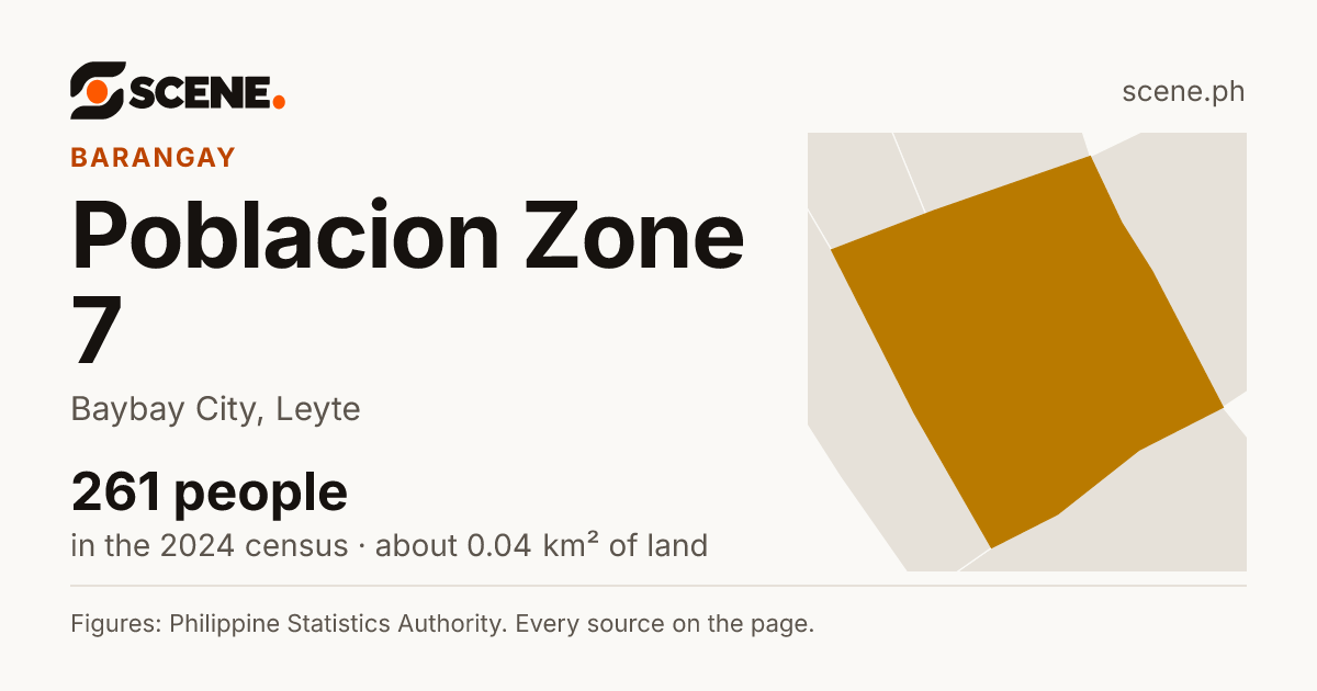 Poblacion Zone 7, Baybay City, barangay: 261 people in the 2024 census