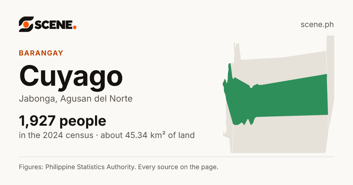 Cuyago, Jabonga, barangay: 1,927 people in the 2024 census