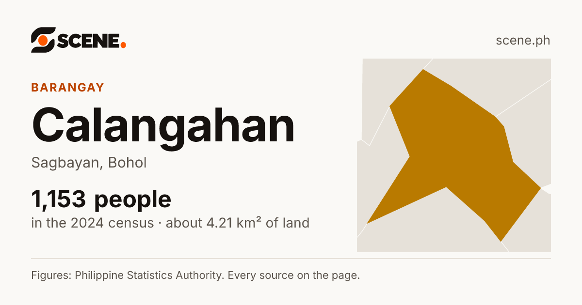 Calangahan, Sagbayan, barangay: 1,153 people in the 2024 census