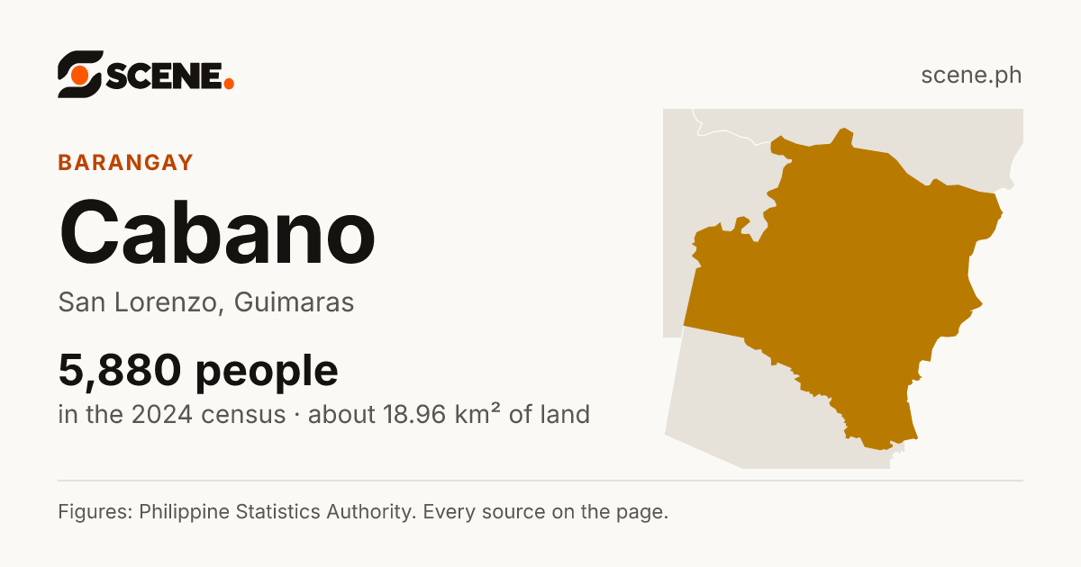 Cabano, San Lorenzo, barangay: 5,880 people in the 2024 census