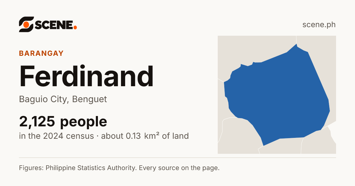 Ferdinand, Baguio City, barangay: 2,125 people in the 2024 census