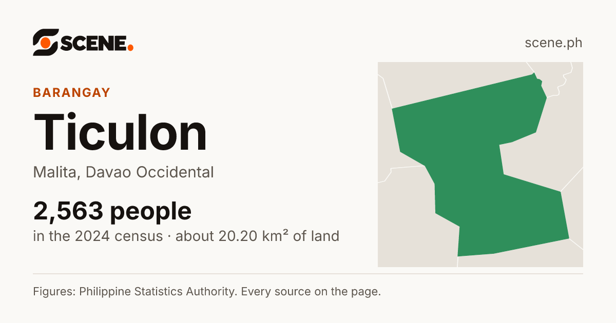 Ticulon, Malita, barangay: 2,563 people in the 2024 census