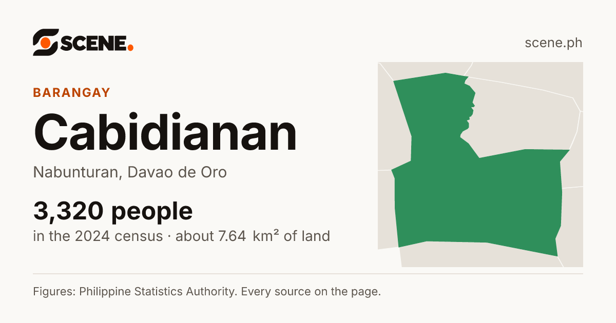 Cabidianan, Nabunturan, barangay: 3,320 people in the 2024 census
