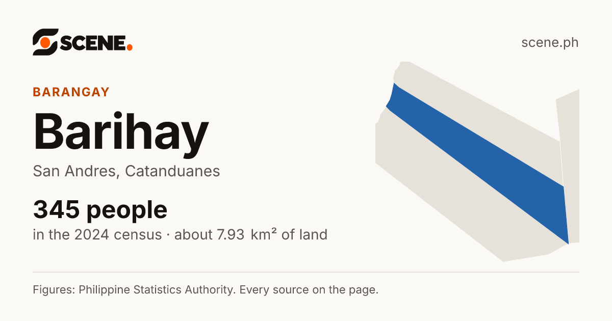 Barihay, San Andres, barangay: 345 people in the 2024 census