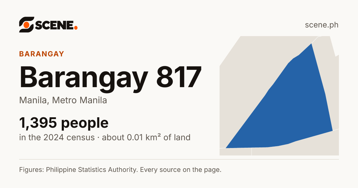 Barangay 817, Manila, barangay: 1,395 people in the 2024 census
