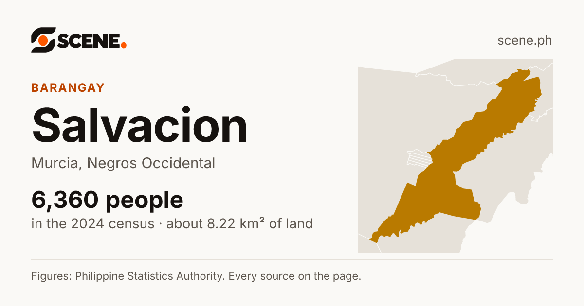 Salvacion, Murcia, barangay: 6,360 people in the 2024 census