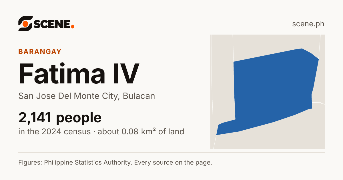 Fatima IV, San Jose Del Monte City, barangay: 2,141 people in the 2024 census