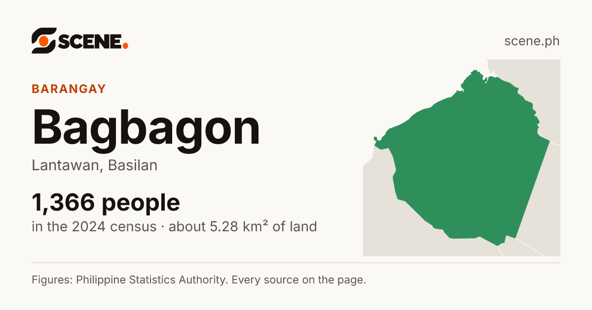 Bagbagon, Lantawan, barangay: 1,366 people in the 2024 census