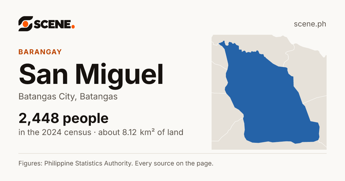 San Miguel, Batangas City, barangay: 2,448 people in the 2024 census