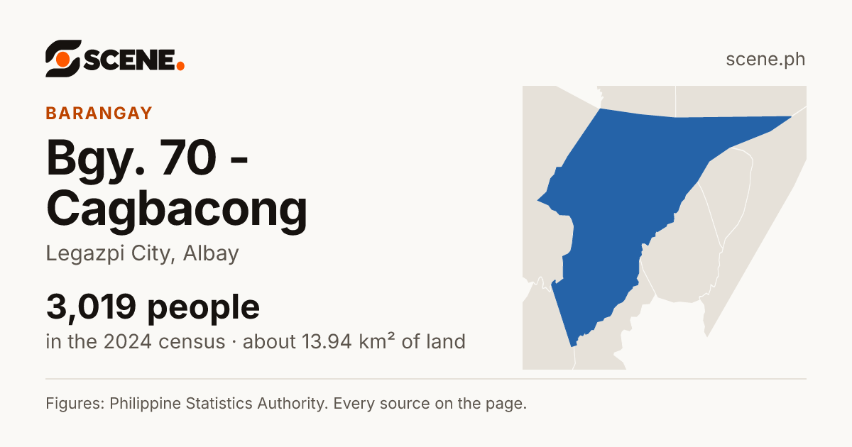 Bgy. 70 - Cagbacong, Legazpi City, barangay: 3,019 people in the 2024 census