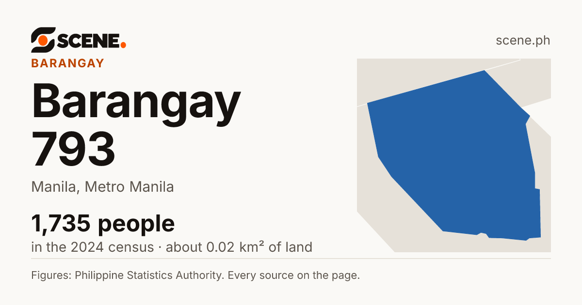 Barangay 793, Manila, barangay: 1,735 people in the 2024 census