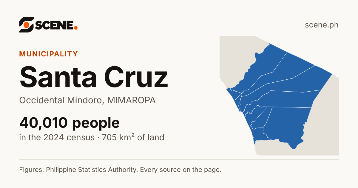 Santa Cruz, Occidental Mindoro, municipality: 40,010 people in the 2024 census