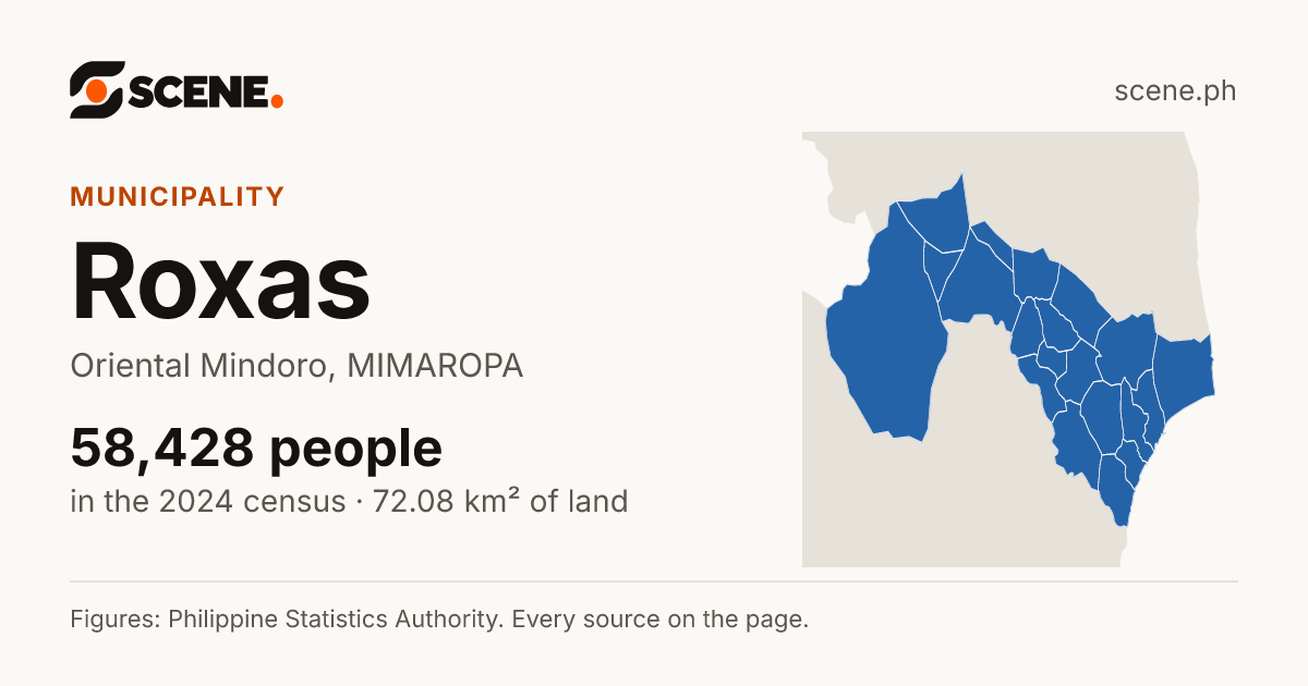 Roxas, Oriental Mindoro, municipality: 58,428 people in the 2024 census