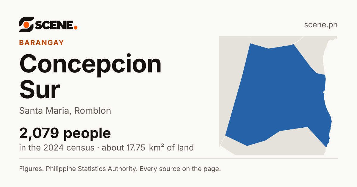 Concepcion Sur, Santa Maria, barangay: 2,079 people in the 2024 census