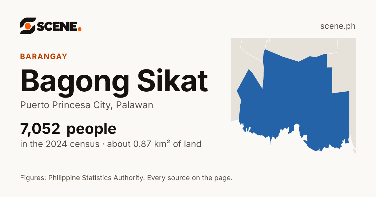 Bagong Sikat, Puerto Princesa City, barangay: 7,052 people in the 2024 census