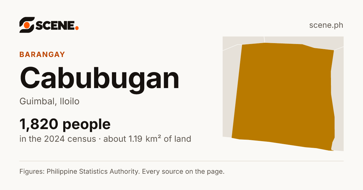 Cabubugan, Guimbal, barangay: 1,820 people in the 2024 census