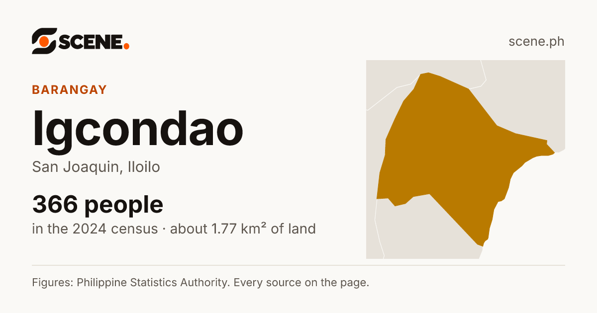Igcondao, San Joaquin, barangay: 366 people in the 2024 census