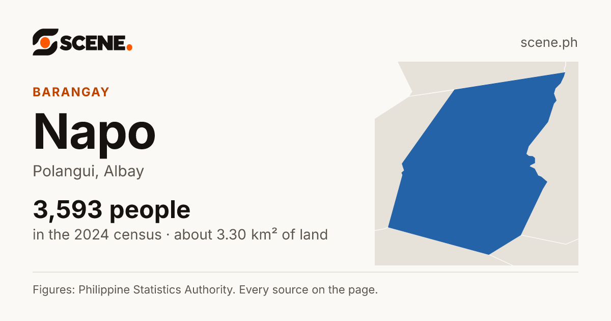 Napo, Polangui, barangay: 3,593 people in the 2024 census