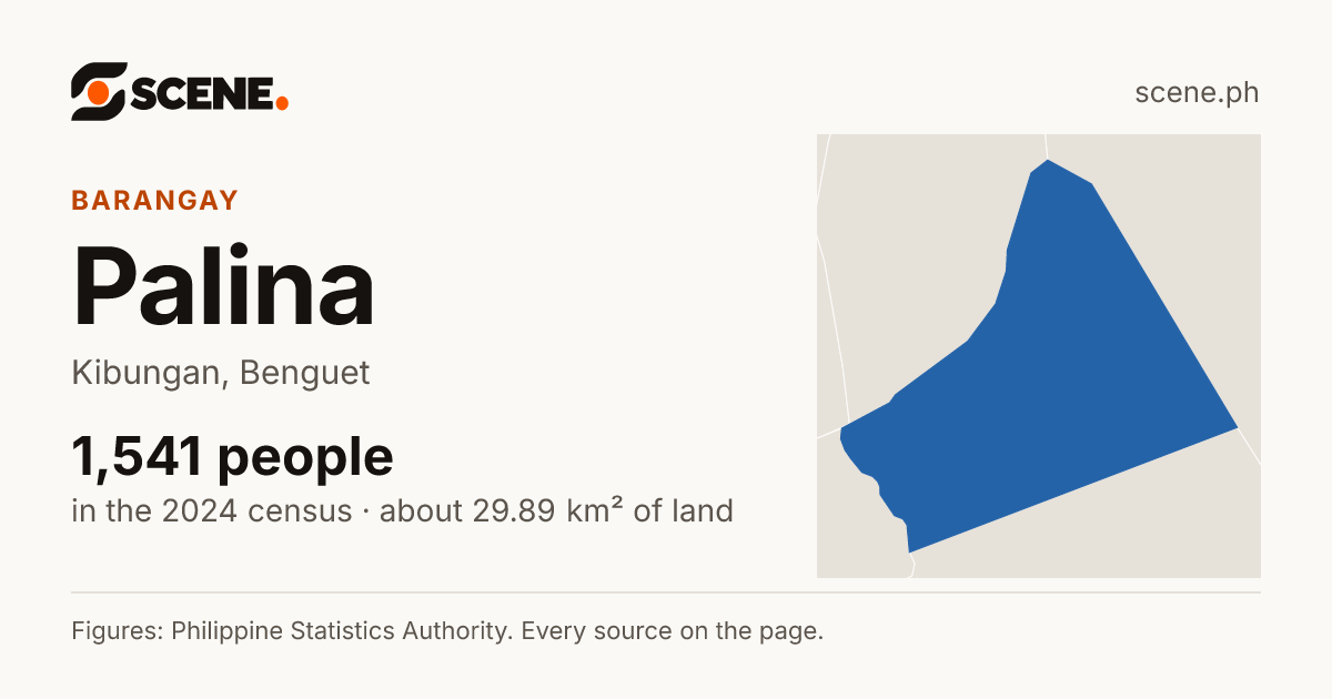 Palina, Kibungan, barangay: 1,541 people in the 2024 census