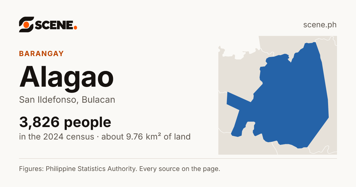 Alagao, San Ildefonso, barangay: 3,826 people in the 2024 census