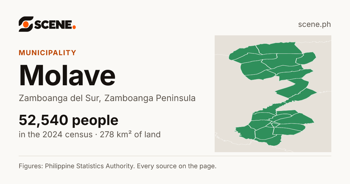 Molave, Zamboanga del Sur, municipality: 52,540 people in the 2024 census