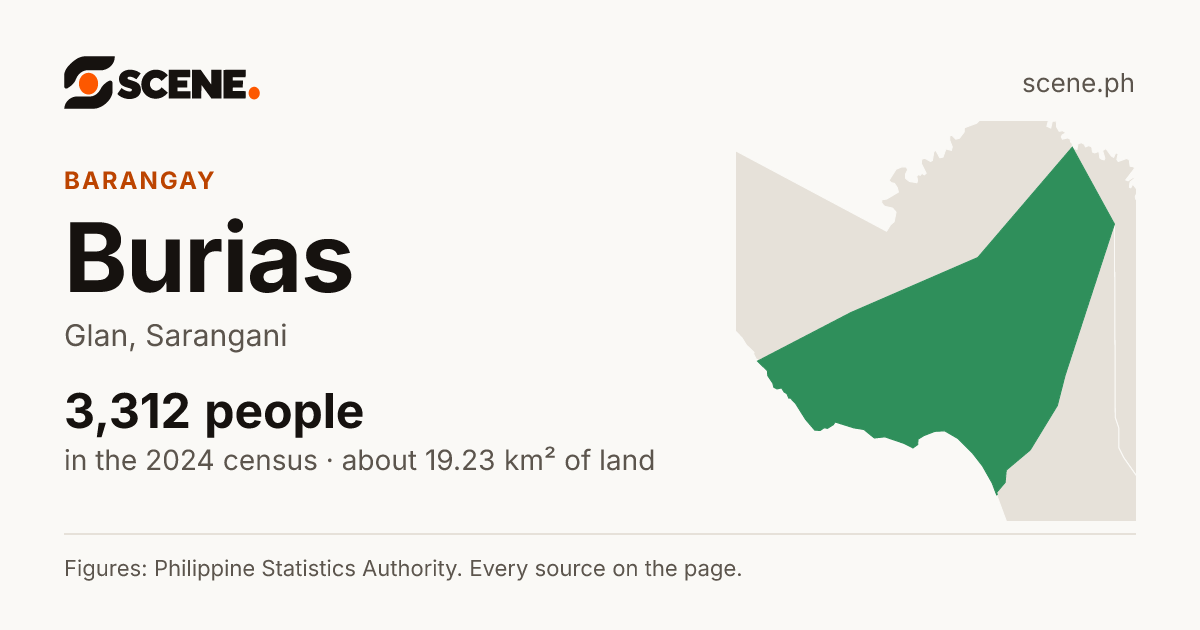Burias, Glan, barangay: 3,312 people in the 2024 census