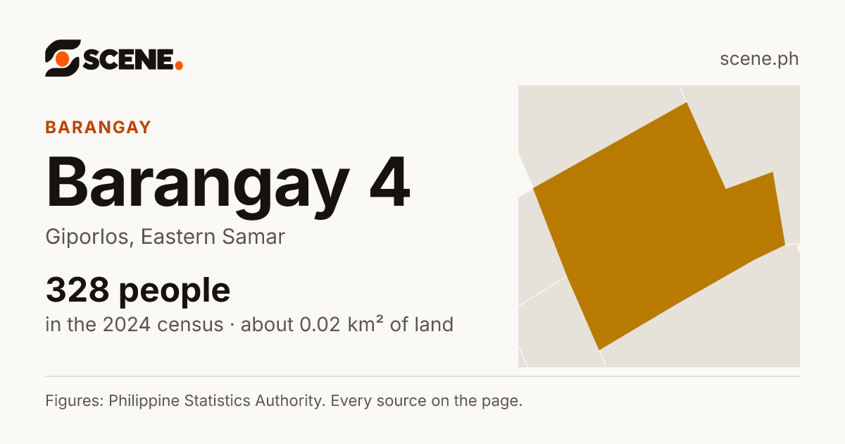 Barangay 4, Giporlos, barangay: 328 people in the 2024 census