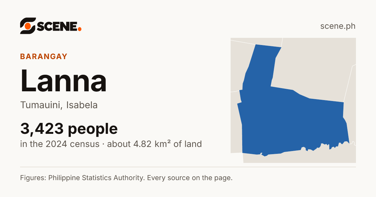 Lanna, Tumauini, barangay: 3,423 people in the 2024 census