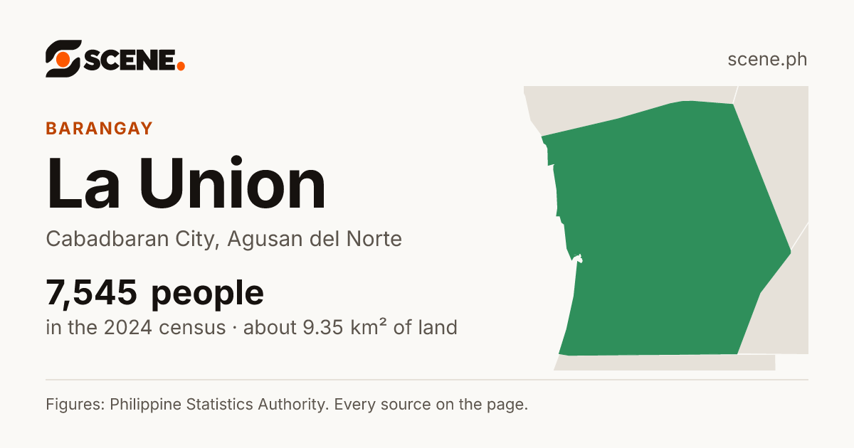 La Union, Cabadbaran City, barangay: 7,545 people in the 2024 census