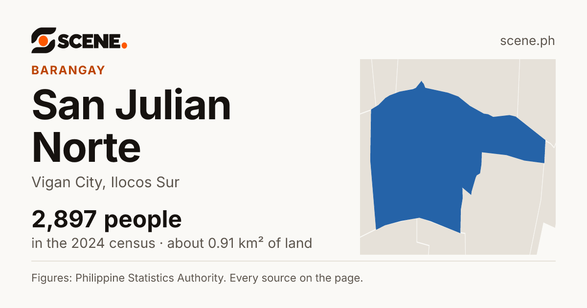 San Julian Norte, Vigan City, barangay: 2,897 people in the 2024 census