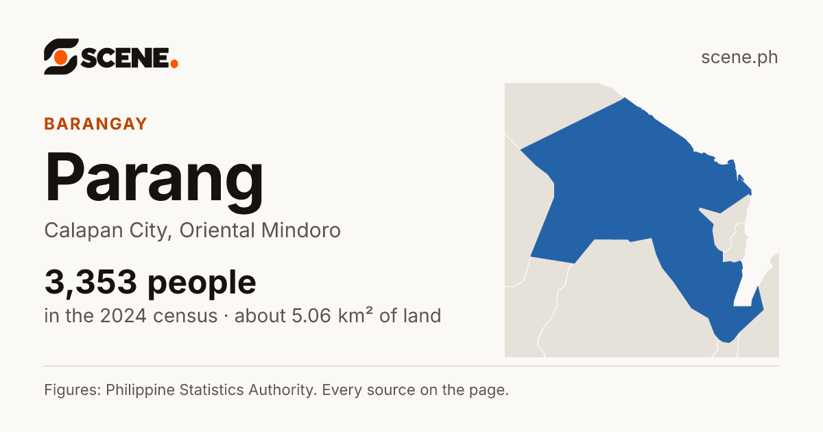Parang, Calapan City, barangay: 3,353 people in the 2024 census